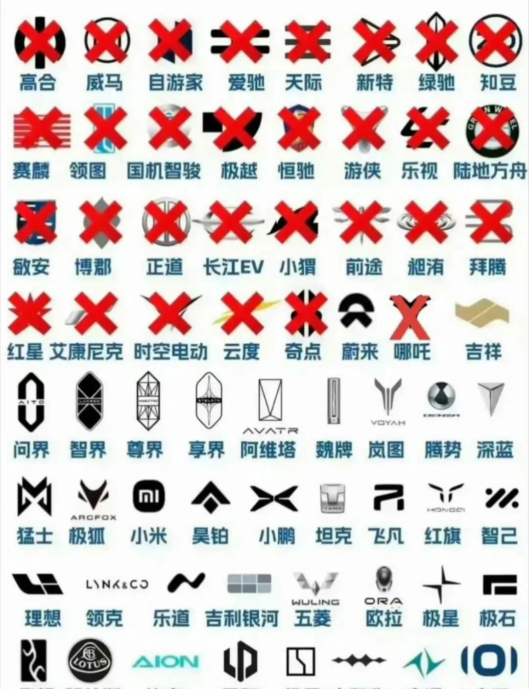 国产新能源活着的和已经噶了的 - 吐槽银魂 - 大众生活 - 万事屋 | 生活·动漫·娱乐综合社区-银魂同好聚集地