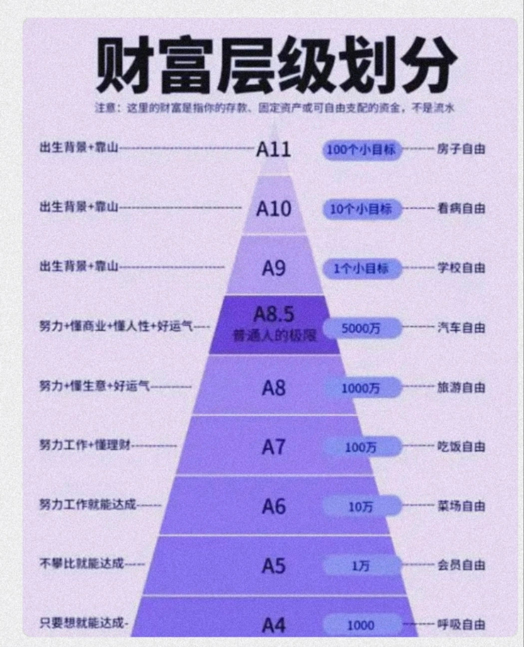 财富层级划分 - 生活银魂 - 大众生活 - 万事屋 | 生活·动漫·娱乐综合社区-银魂同好聚集地