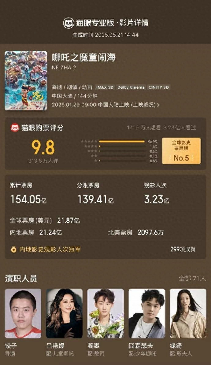 《哪吒2》第四次延长上映！ - 影视分享银魂 - 娱乐腐坏生活 - 万事屋 | 生活·动漫·娱乐综合社区-银魂同好聚集地