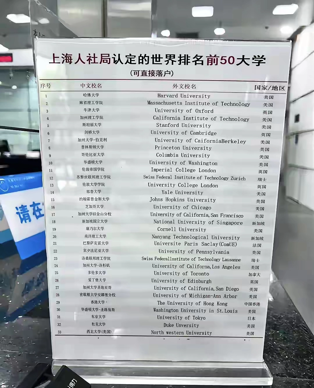 上海人社局认可的世界50强大学 - 生活银魂 - 大众生活 - 万事屋 | 生活·动漫·娱乐综合社区-银魂同好聚集地