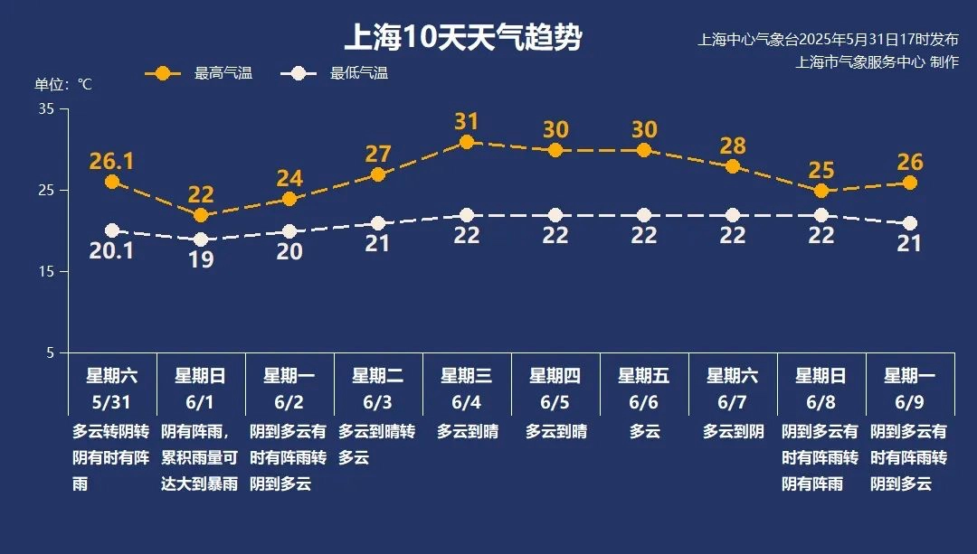 上海大到暴雨要来了 - 生活银魂 - 大众生活 - 万事屋 | 生活·动漫·娱乐综合社区-银魂同好聚集地