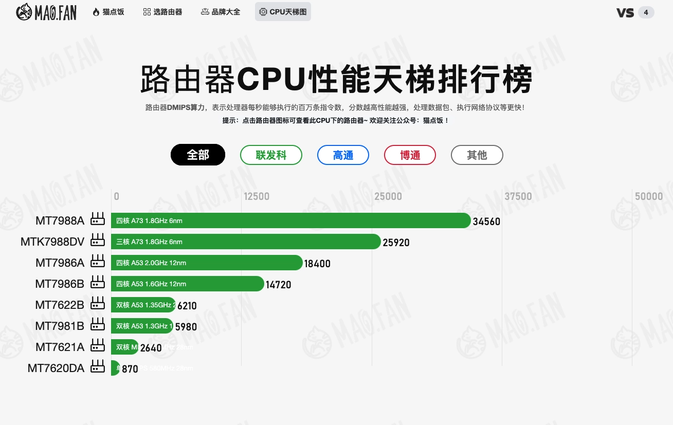 【转载】OpenWrt系统从入门到大神!超详细基础设置教程