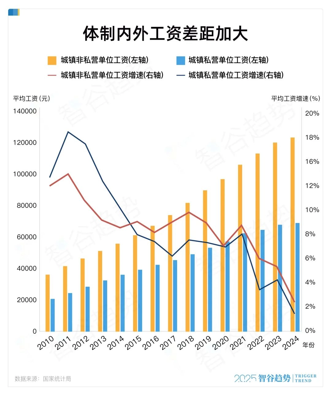 中央文件再提“涨工资”,什么信号?