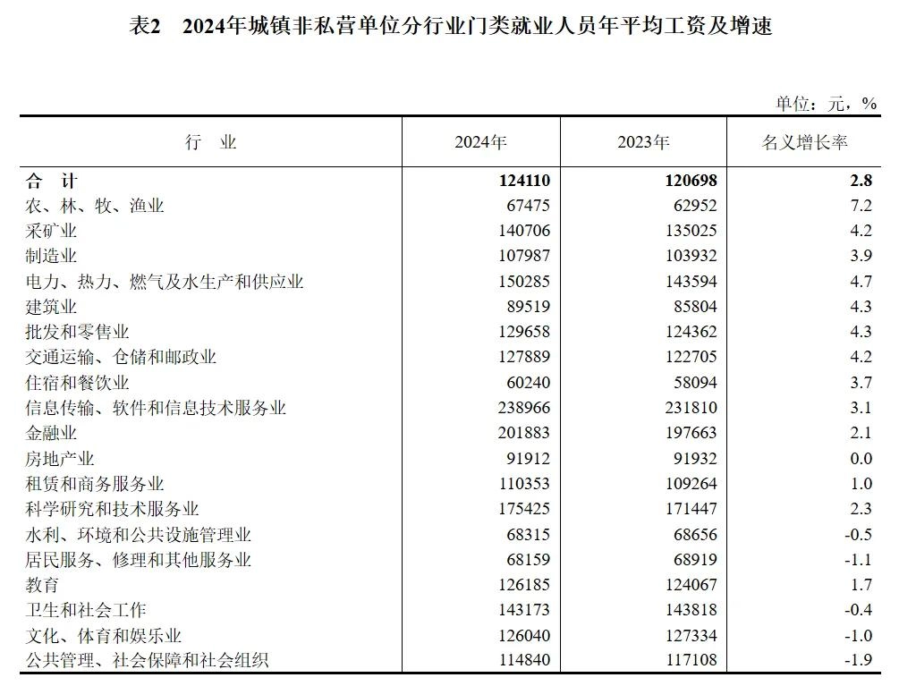 中央文件再提“涨工资”,什么信号?