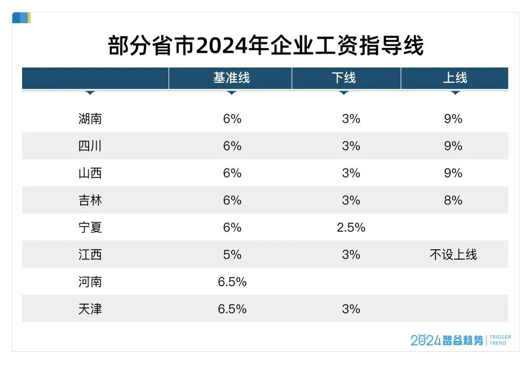 中央文件再提“涨工资”,什么信号?