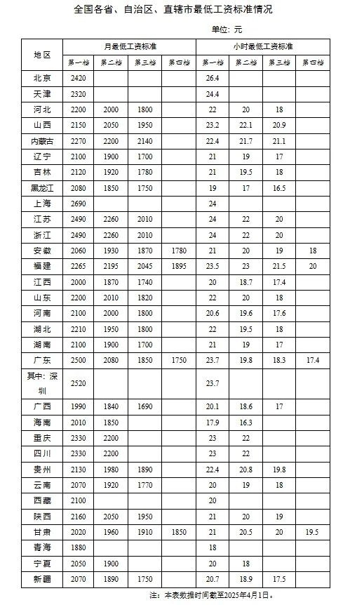 中央文件再提“涨工资”,什么信号?