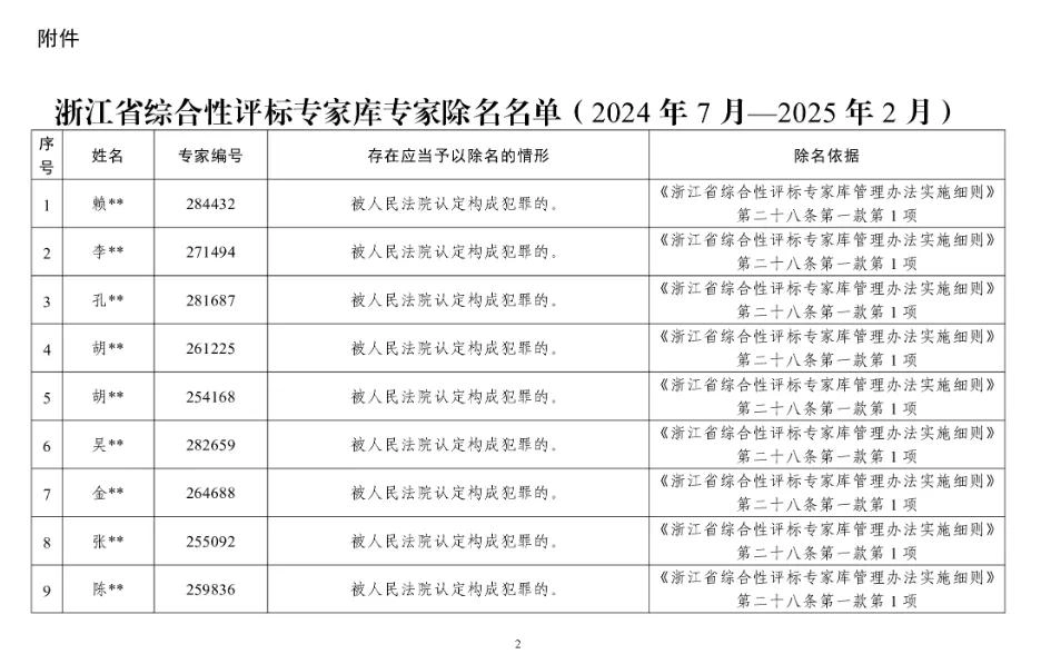 27名专家被除名!其中24人构成犯罪