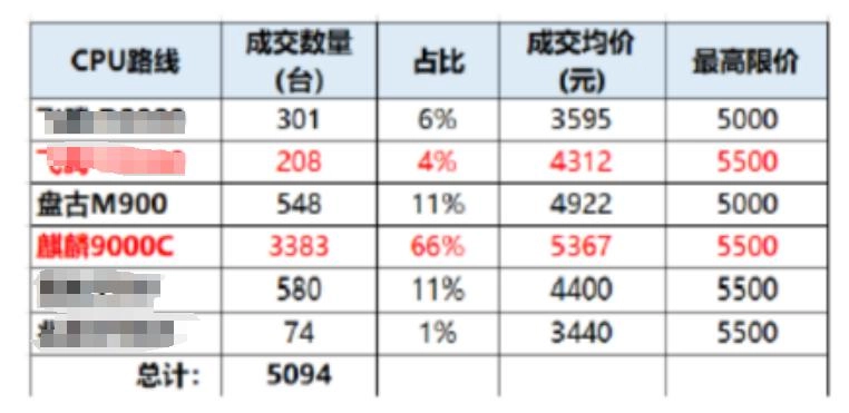“反对浪费条例”再次升级!信创圈有人慌了?