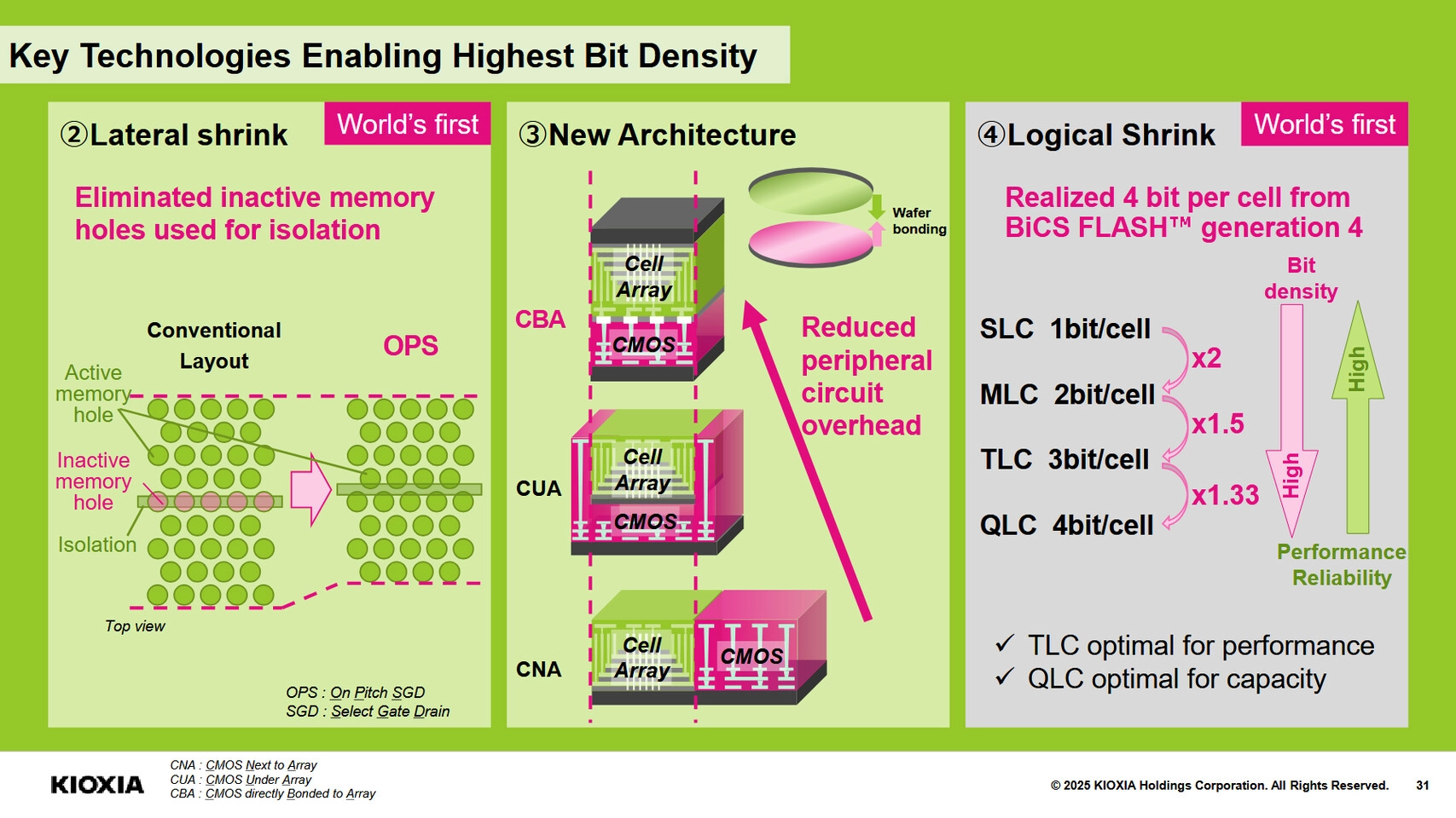 Kioxia公布拥有1000万IOPS超高性能的SSD研发计划