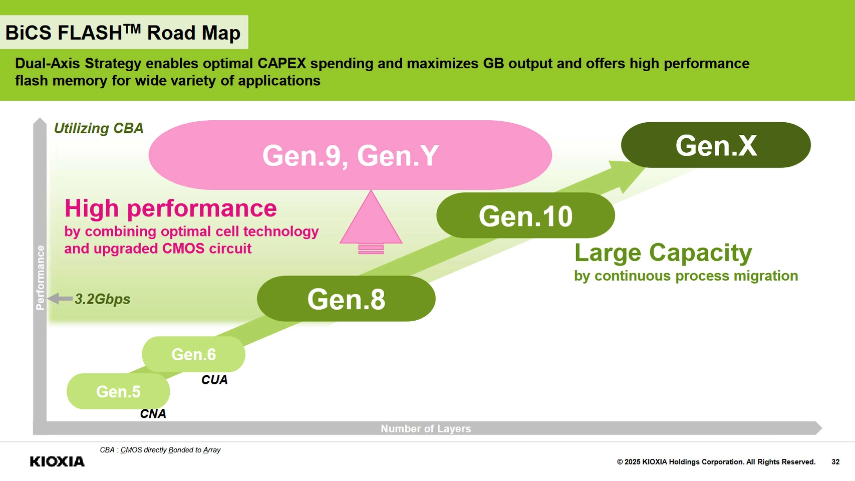 Kioxia公布拥有1000万IOPS超高性能的SSD研发计划