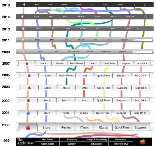 前苹果设计师无意「曝光」了 iPhone 的新软件设计