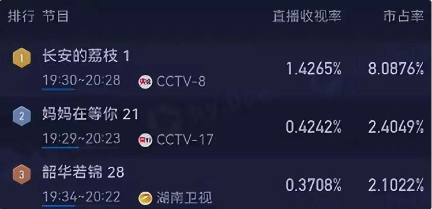 电视剧《长安的荔枝》开播,国人面孔实为外籍,演员名单引热议