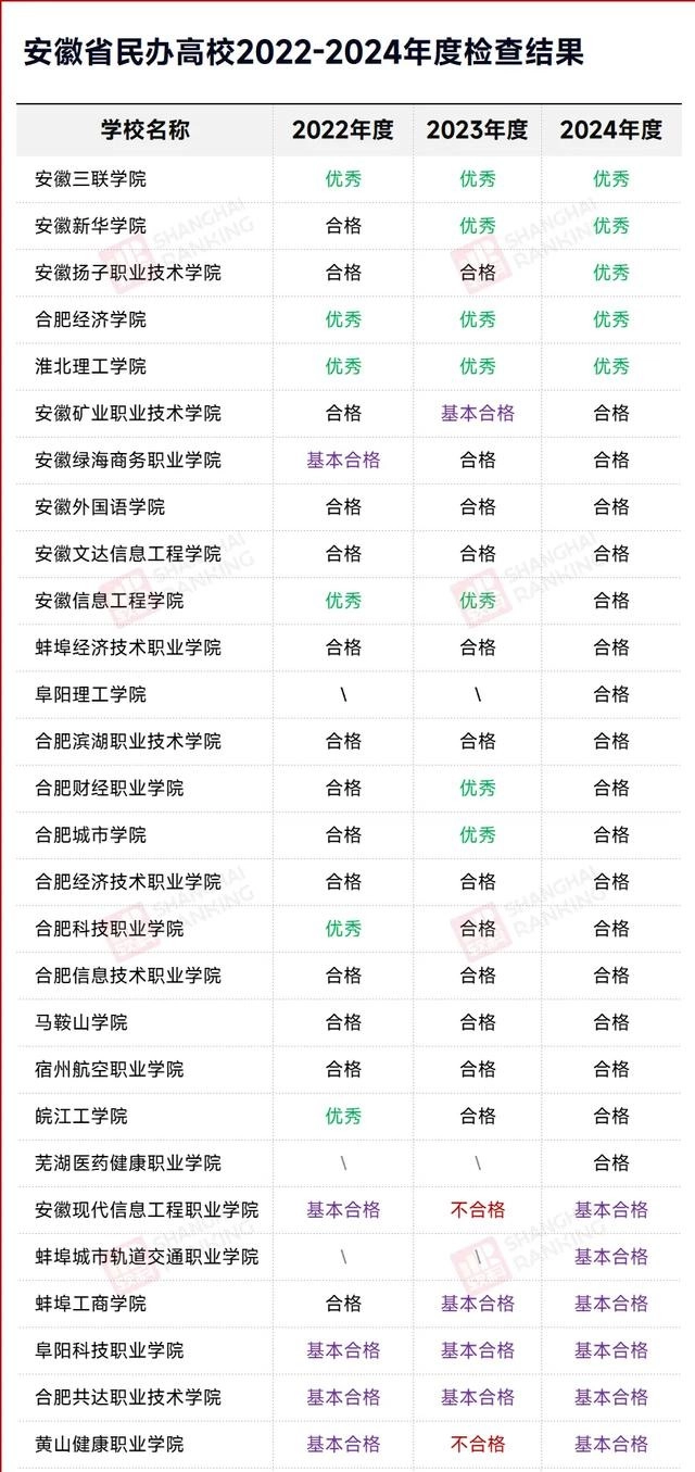 21所不合格!民办高校淘汰制来了