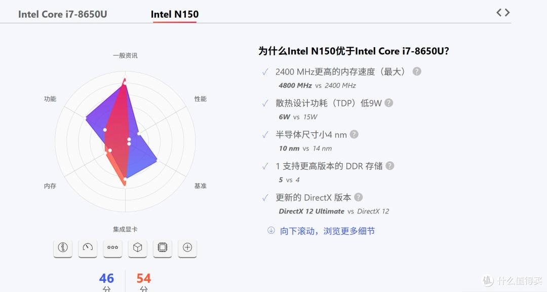 n150准系统干到370了,是时候看看n100价格是否开始松动了