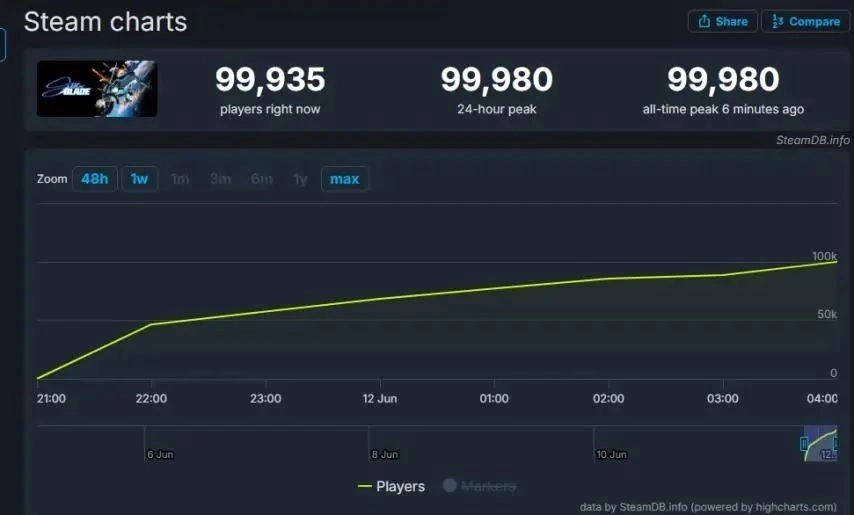《剑星》PC版全面失控,绅士MOD遍地开花,红色旗袍太有品位