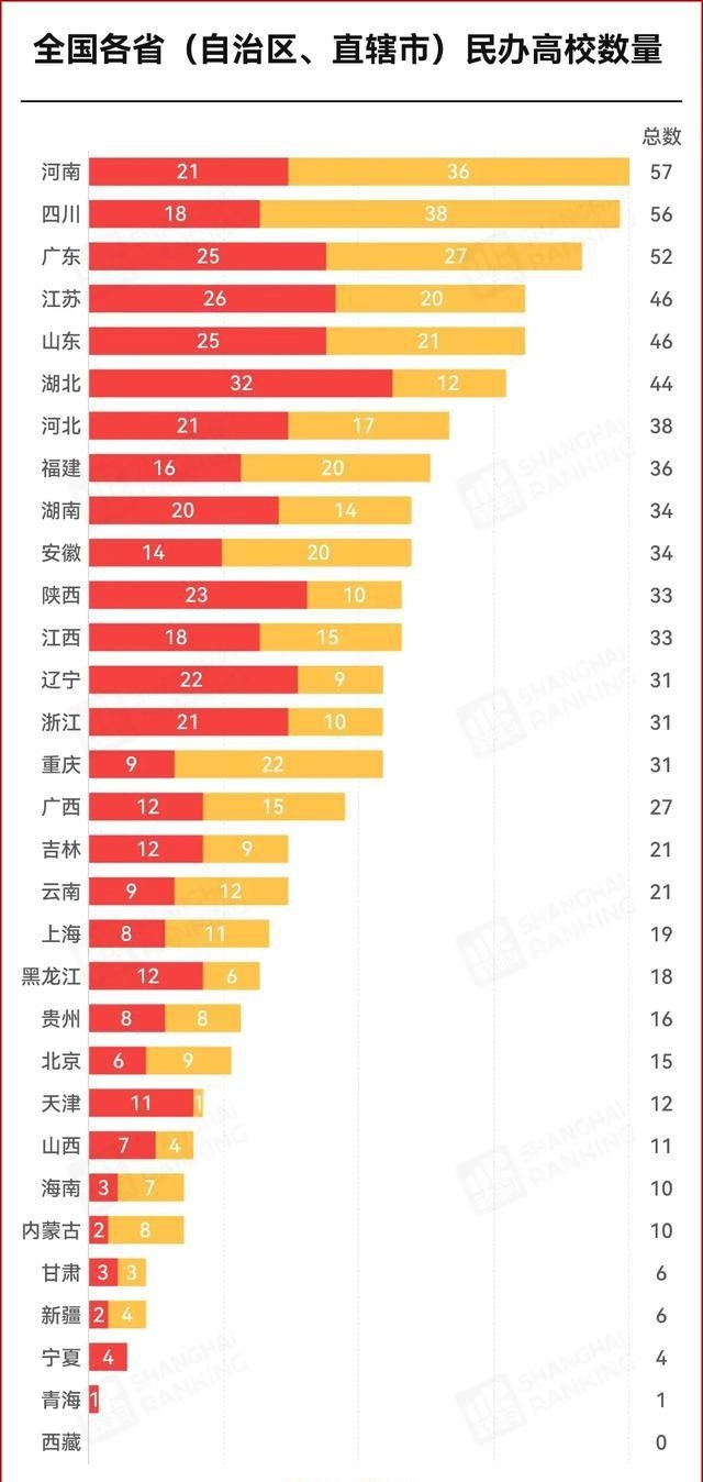 21所不合格!民办高校淘汰制来了