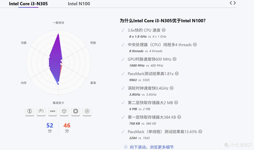n150准系统干到370了,是时候看看n100价格是否开始松动了