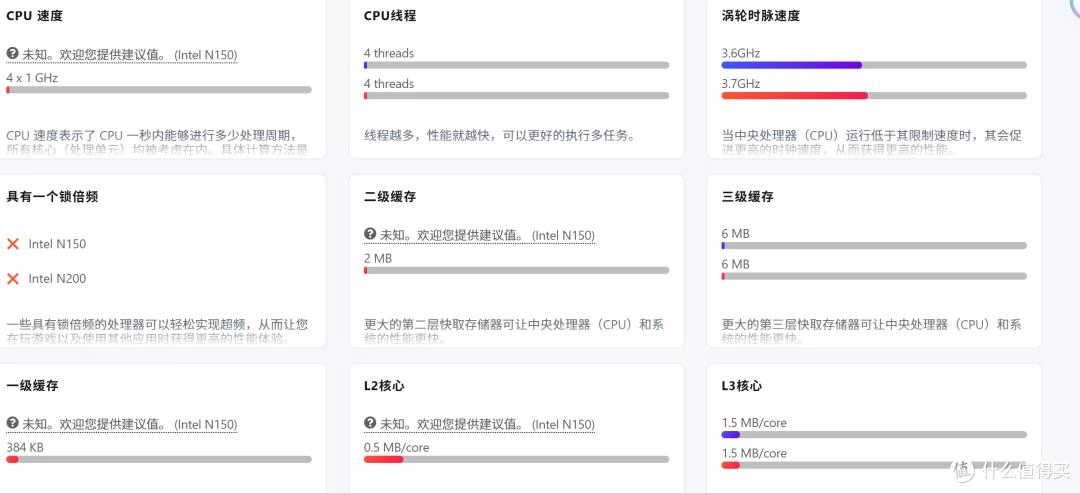 n150准系统干到370了,是时候看看n100价格是否开始松动了