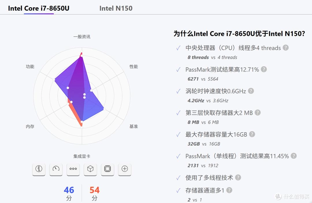 n150准系统干到370了,是时候看看n100价格是否开始松动了
