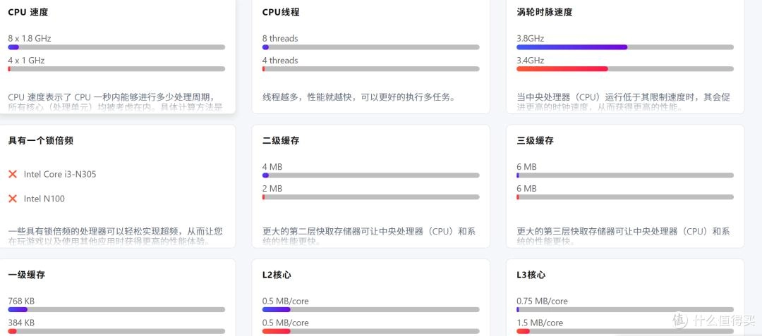 n150准系统干到370了,是时候看看n100价格是否开始松动了