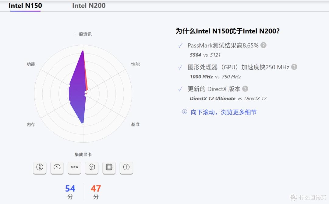 n150准系统干到370了,是时候看看n100价格是否开始松动了