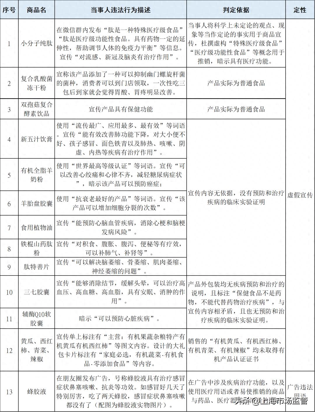 官方提醒：这些都是老年养生骗局！ - 万事屋 | 生活·动漫·娱乐综合社区-银魂同好聚集地