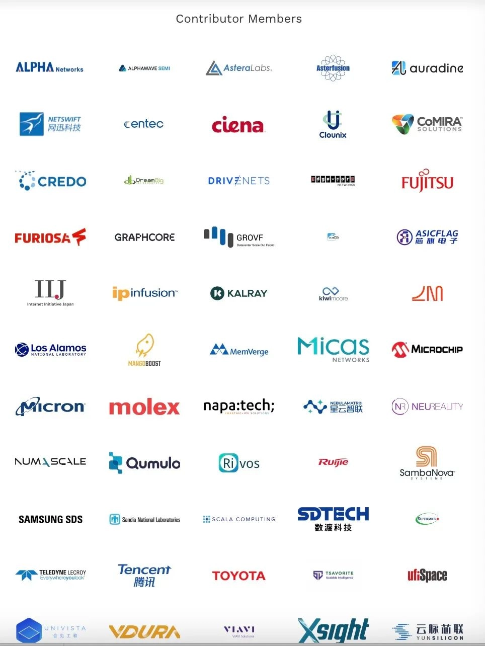 超级以太网联盟发布1.0规范 为 HPC和AI做好准备