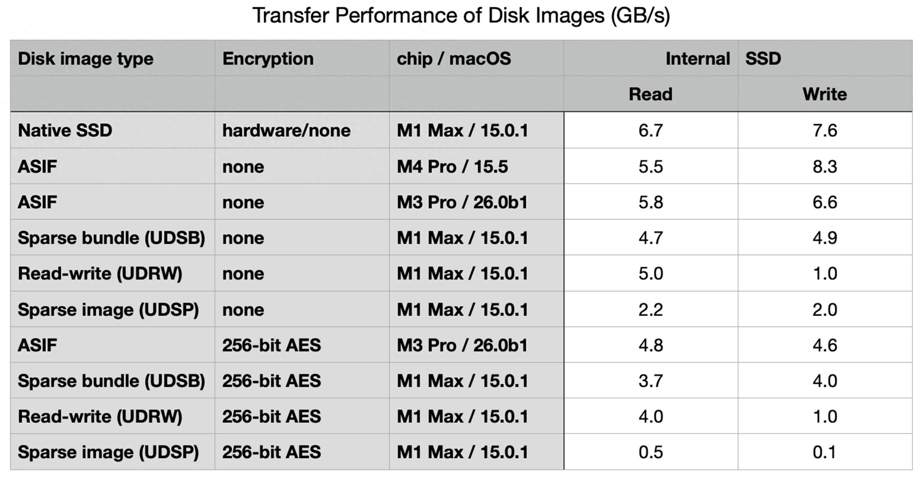 macOS 26 Tahoe 首次引入了 ASIF 磁盘映像格式 - 万事屋 | 生活·动漫·娱乐综合社区-银魂同好聚集地