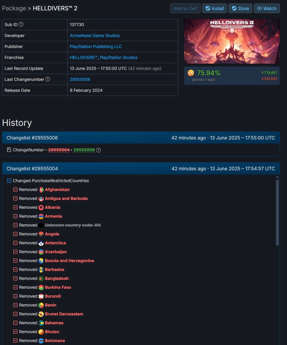 PlayStation 似乎正在取消 PC 游戏的锁区限制