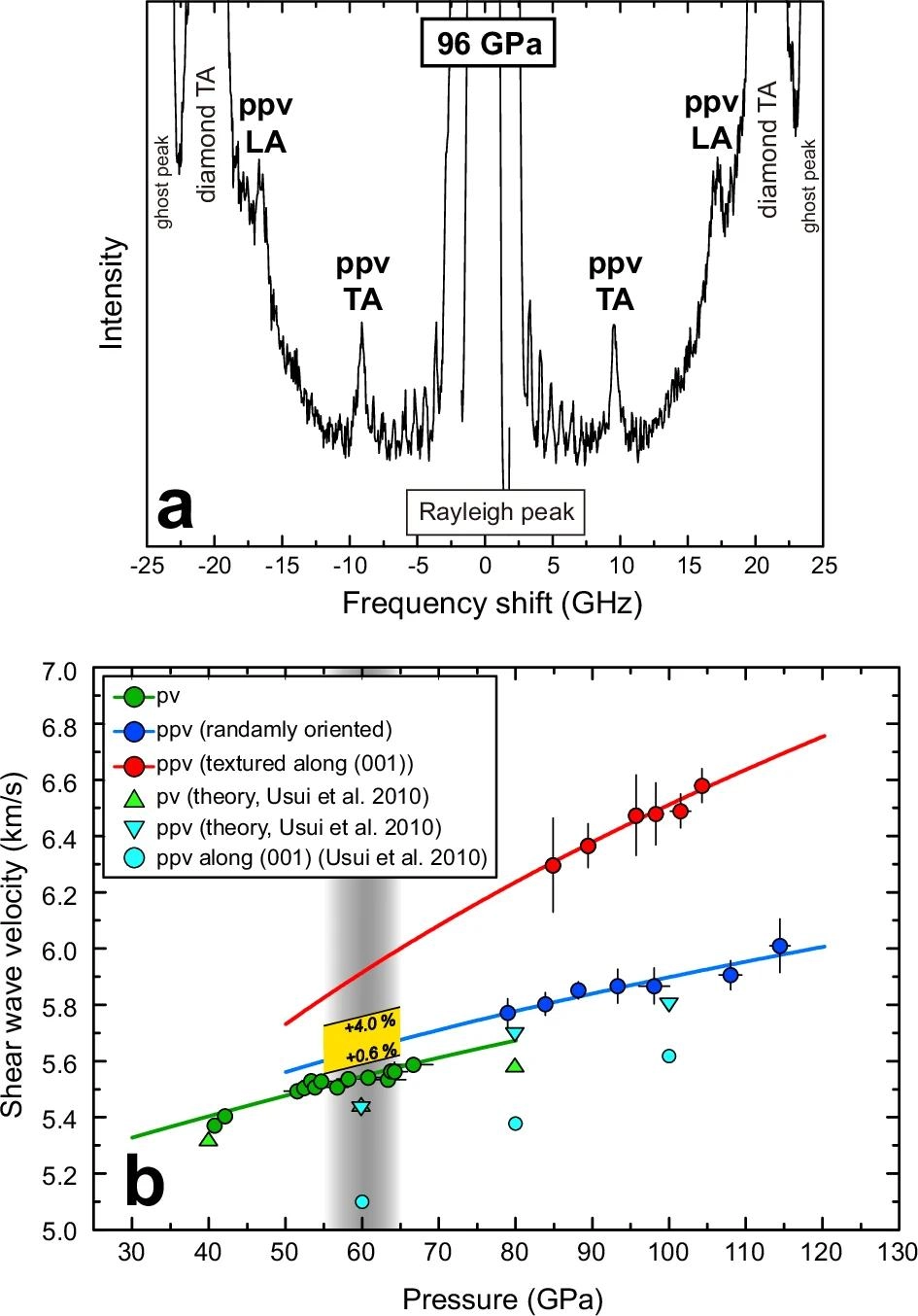 在地球近3000公里深处 固体岩石实际上在流动