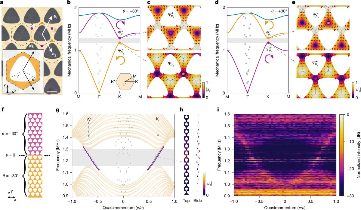 物理学家制造出比人的头发还小的“蹦床” 可能会改写微芯片设计规则