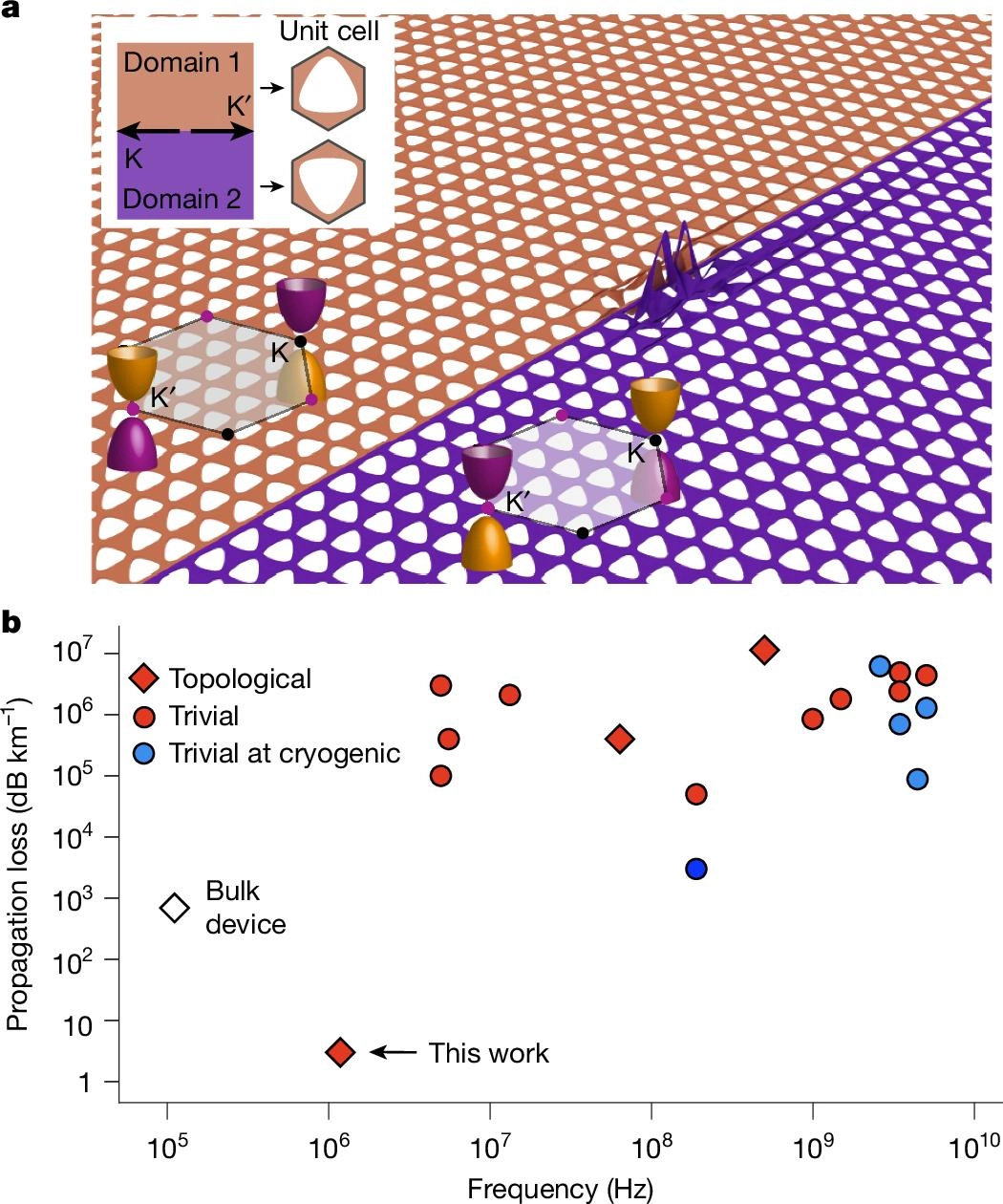 物理学家制造出比人的头发还小的“蹦床” 可能会改写微芯片设计规则