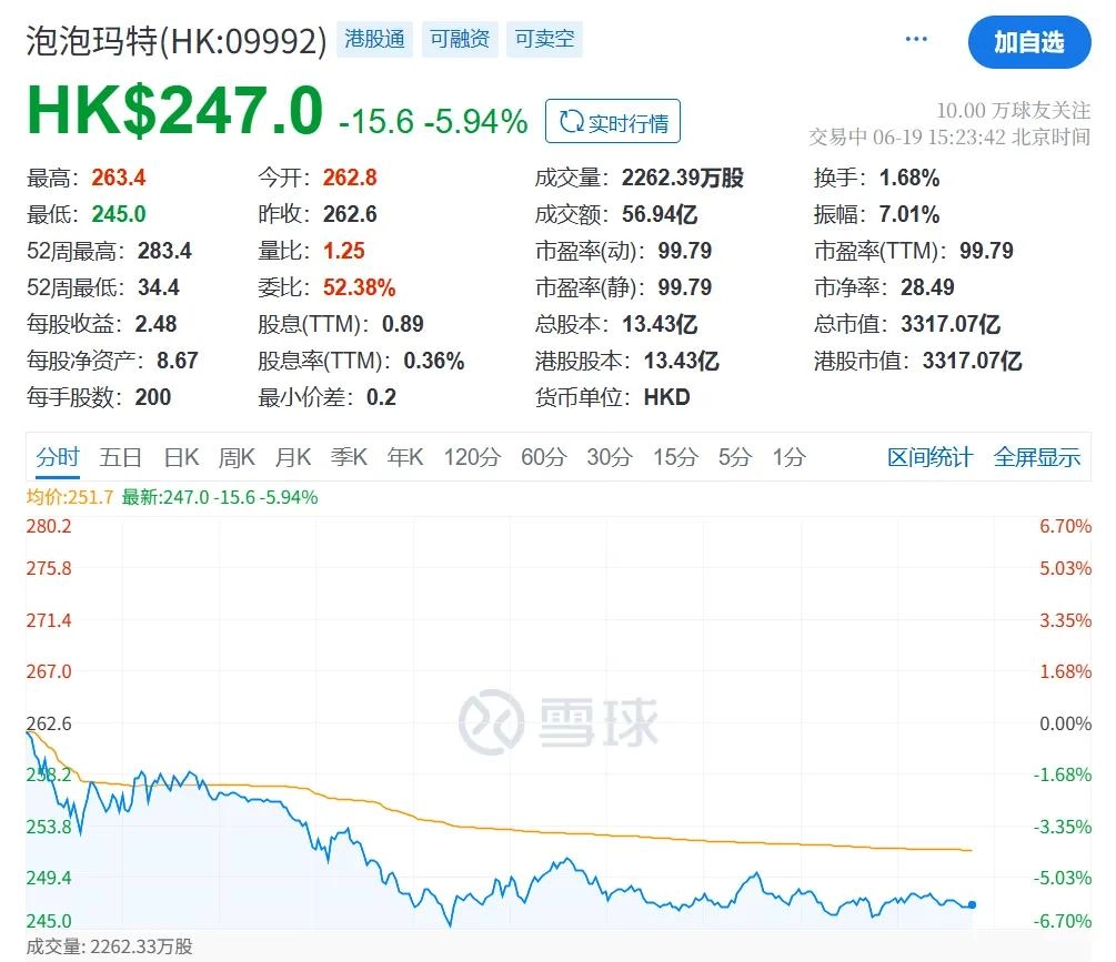 终于，Labubu 价格崩了！