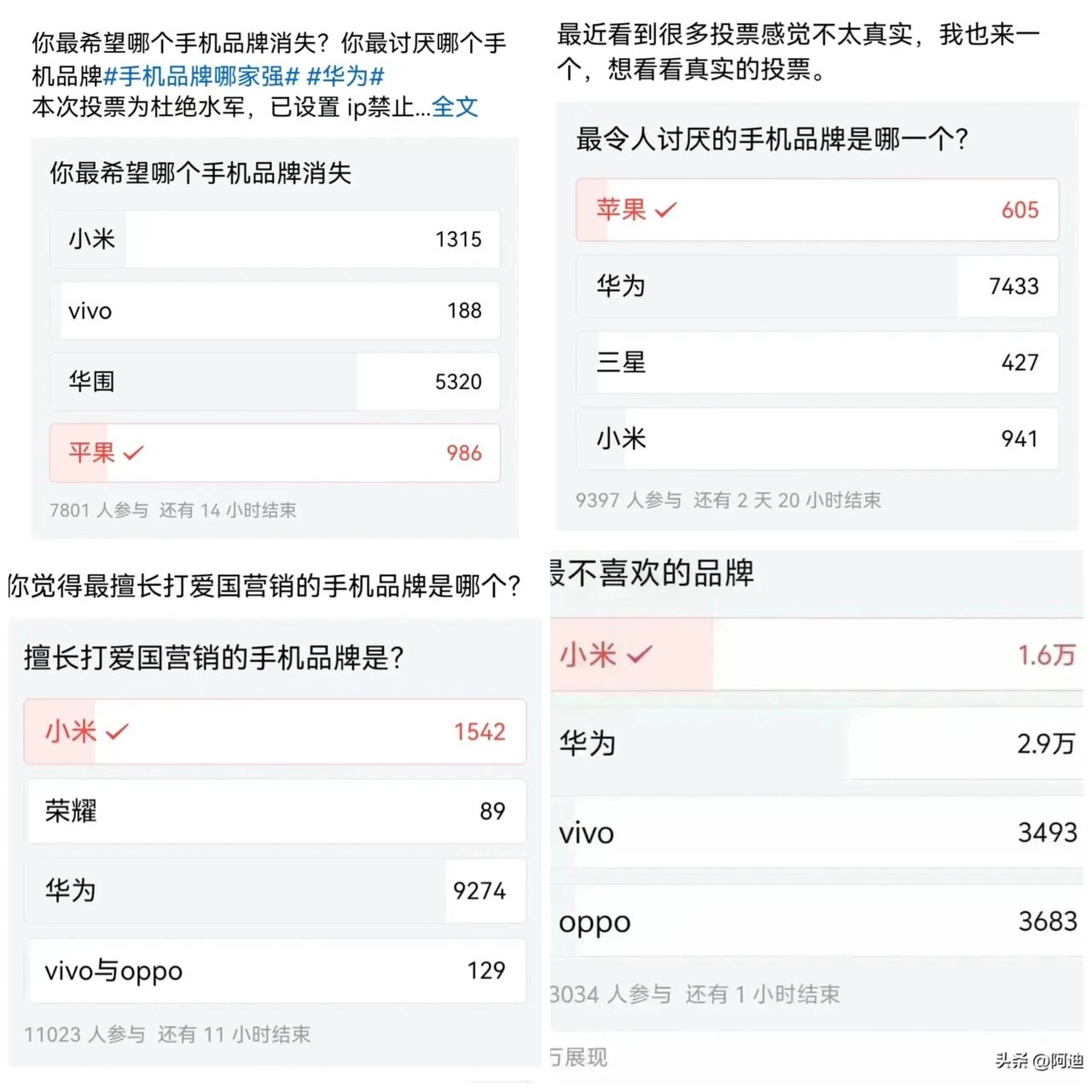 有人搞了几个投票想踩苹果和小米抬华为的，结果适得其反 - 吐槽银魂 - 大众生活 - 万事屋 | 生活·动漫·娱乐综合社区-银魂同好聚集地