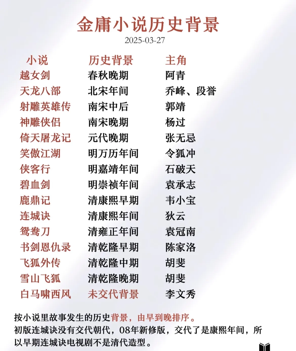 金庸小说历史背景 - 生活银魂 - 大众生活 - 万事屋 | 生活·动漫·娱乐综合社区-银魂同好聚集地