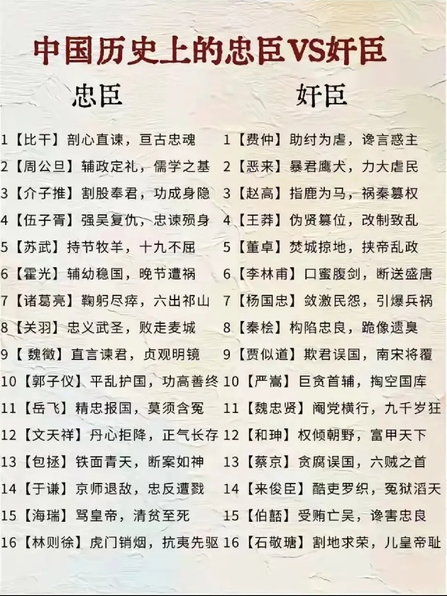 中国历史上的忠臣VS奸臣！ - 生活银魂 - 大众生活 - 万事屋 | 生活·动漫·娱乐综合社区-银魂同好聚集地
