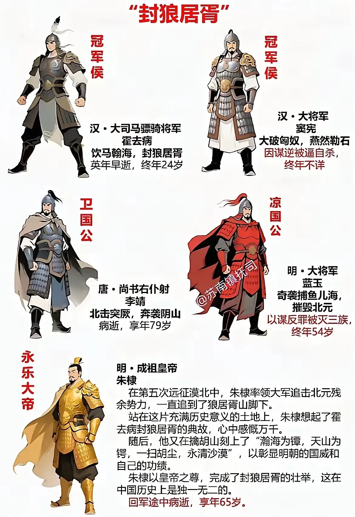 我们中国五位封狼居胥的历史人物 - 生活银魂 - 大众生活 - 万事屋 | 生活·动漫·娱乐综合社区-银魂同好聚集地