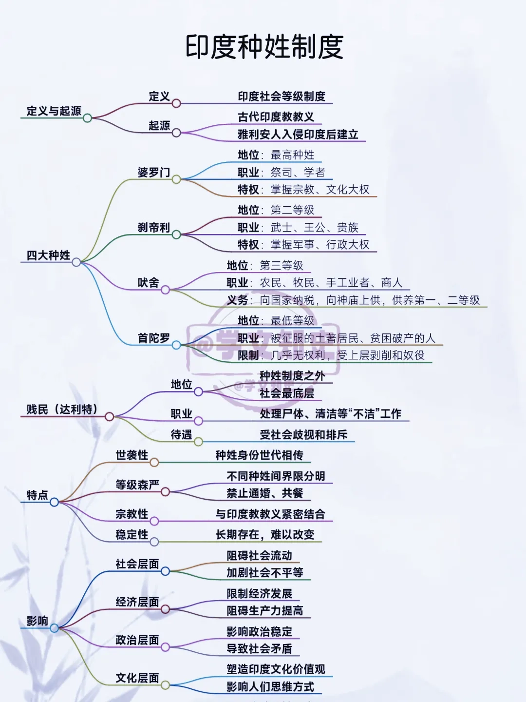 印度种姓制度 - 万事屋 | 生活·动漫·娱乐综合社区-银魂同好聚集地