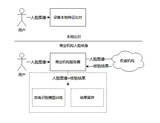 记住了， 6 月 1 日已经施行人脸识别管理办法，强制刷脸再无法律支撑！！！ - 生活银魂 - 大众生活 - 万事屋 | 生活·动漫·娱乐综合社区-银魂同好聚集地
