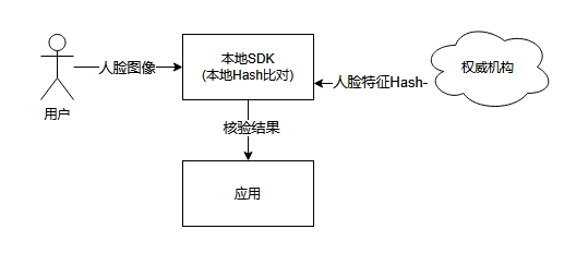 记住了， 6 月 1 日已经施行人脸识别管理办法，强制刷脸再无法律支撑！！！ - 万事屋 | 生活·动漫·娱乐综合社区-银魂同好聚集地