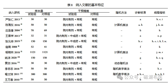 【转载】【余向东】中药治疗蛇伤的循证证据 - 生活银魂 - 大众生活 - 万事屋 | 生活·动漫·娱乐综合社区-银魂同好聚集地