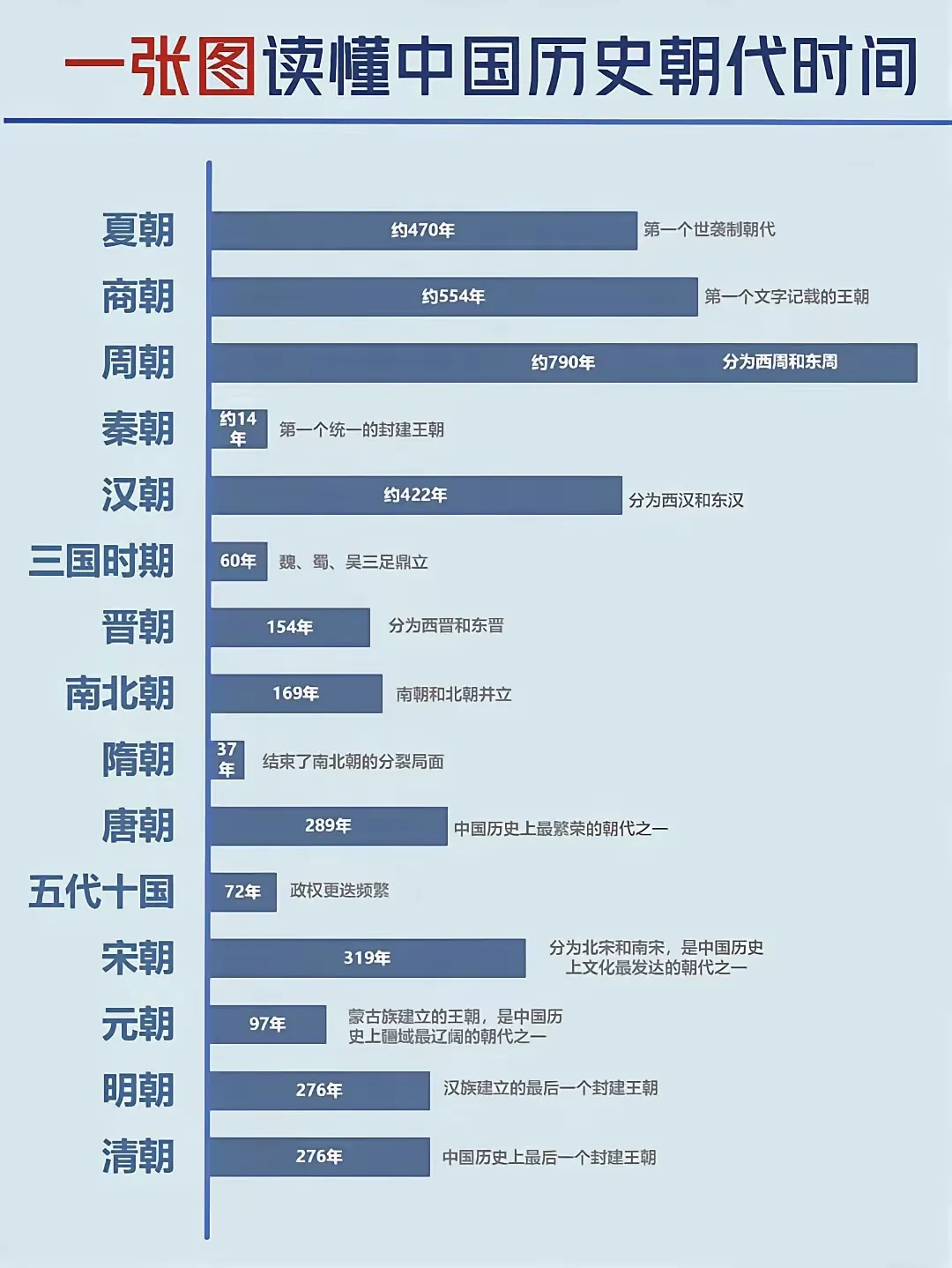 中国朝代存在时间 - 生活银魂 - 大众生活 - 万事屋 | 生活·动漫·娱乐综合社区-银魂同好聚集地