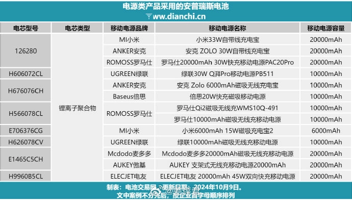 安普瑞斯这个老坑真够坑的，除了罗马仕充电宝，连小米、安克、绿联、倍思、电友都有部分产品猜坑了 - 吐槽银魂 - 大众生活 - 万事屋 | 生活·动漫·娱乐综合社区-银魂同好聚集地