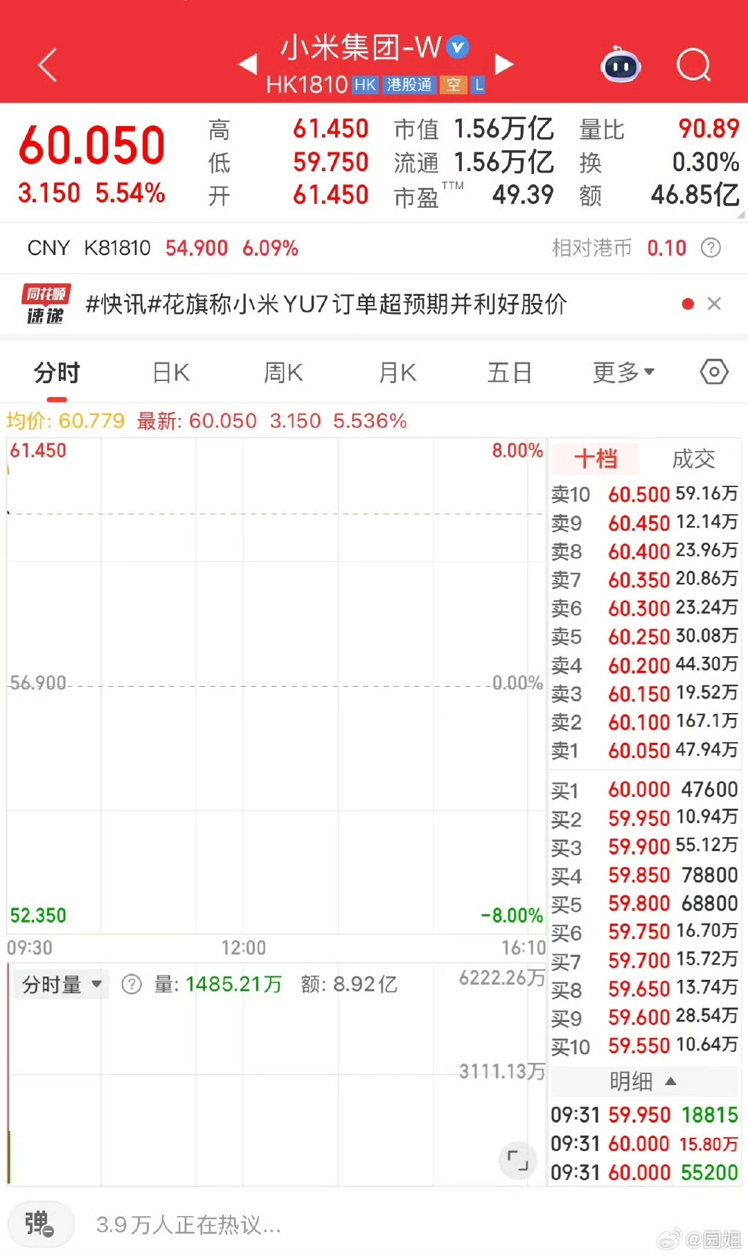 今天小米股票涨势不错 - 生活银魂 - 大众生活 - 万事屋 | 生活·动漫·娱乐综合社区-银魂同好聚集地