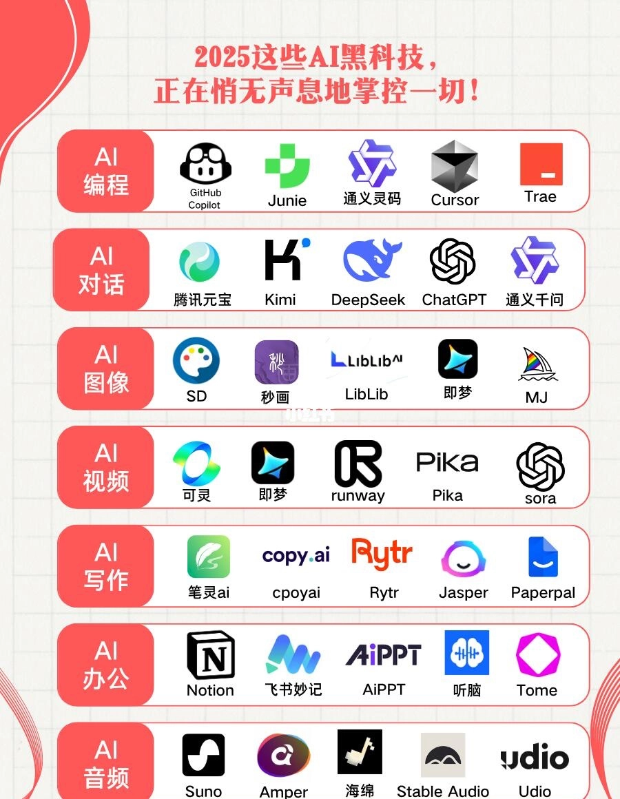 2025年AI黑科技盘点：这些工具你还没用过？彻底改变你的工作与生活！ - 生活银魂 - 大众生活 - 万事屋 | 生活·动漫·娱乐综合社区-银魂同好聚集地