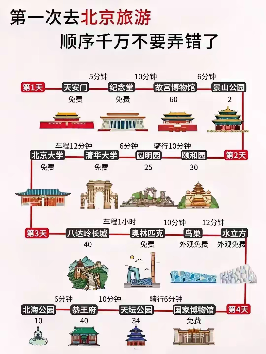 如果你第一次去北京旅游可以参考一下！ - 生活银魂 - 大众生活 - 万事屋 | 生活·动漫·娱乐综合社区-银魂同好聚集地