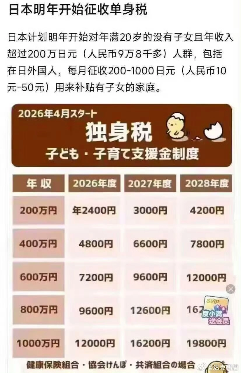 日本明年开始征收单身税 - 生活银魂 - 大众生活 - 万事屋 | 生活·动漫·娱乐综合社区-银魂同好聚集地
