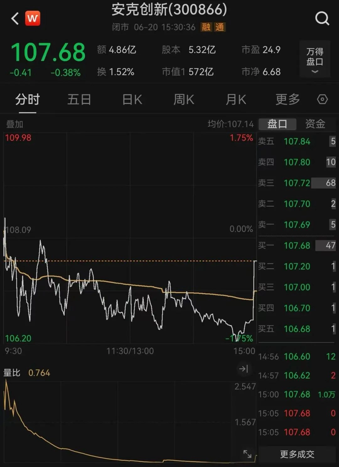 “立即停止使用”！安克突然公告：召回多款充电宝，因某供应商的部分电芯存在未经批准的原材料变更！特朗普也用过该公司产品