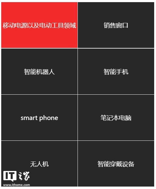 充电宝电芯供应商安普瑞斯的所有电池3C证书被暂停或撤销
