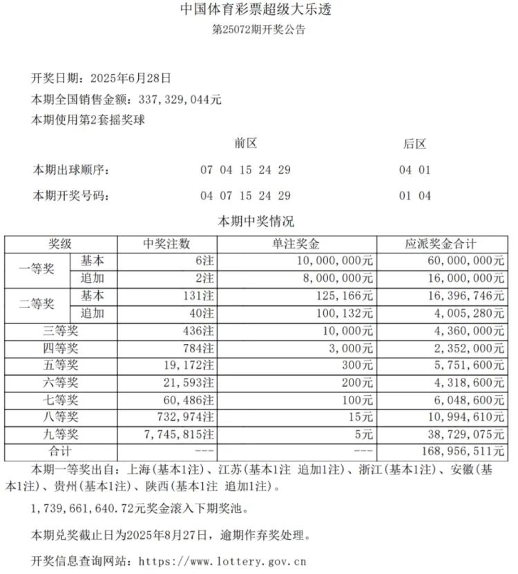 上海又有人中大奖了,1007万!幸运儿来自→
